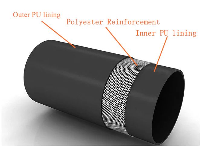 Manguera plana TPU - Imagen 3